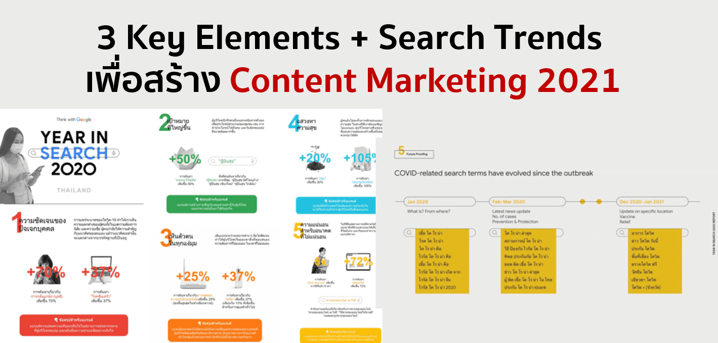 3 Key Elements + Search Trends เพื่อสร้าง Content Marketing 2021