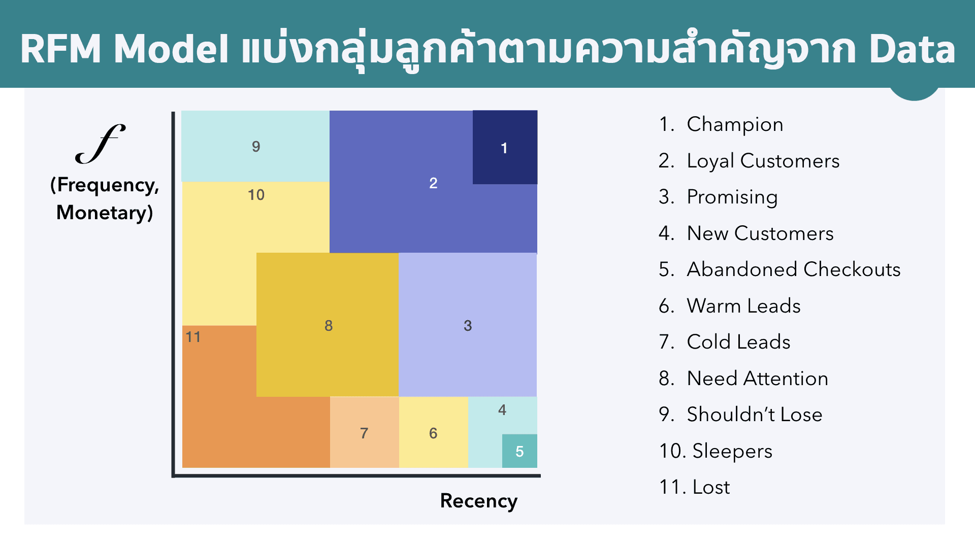 Pareto Marketing จาก 80/20 สู่ RFM Model – Smart Customer Segmentation