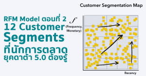 Strategy รับมือ 12 Customer Segments จาก RFM Model ที่นักการตลาดยุคดาต้า 5.0 ต้องรู้