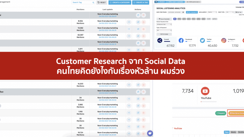 Consumer Insight จาก Social listening tool คนไทยคิดยังไงกับเรื่องผมร่วง หัวล้าน