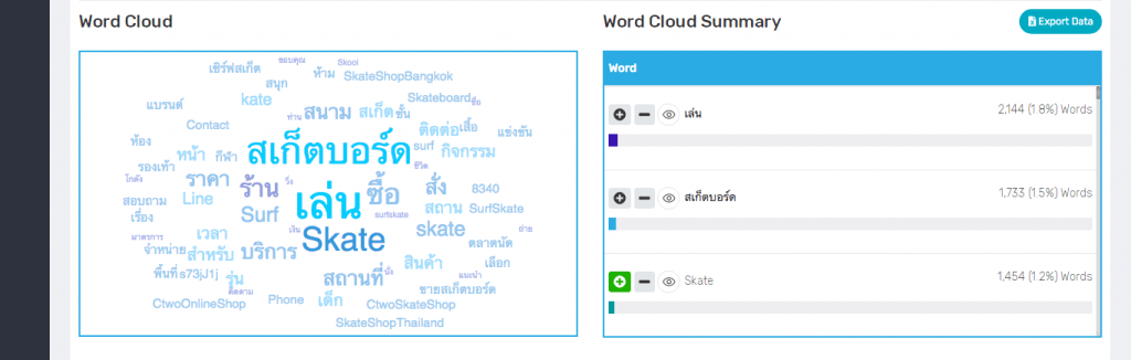 เจาะลึกเทรนด์ Surf Skate Board Trend หรือเซิร์ฟสเก็ตบอร์ดที่กำลังโด่งดังเป็นกระแสในไทย ด้วย Mandala Analytics Social Listening Tool