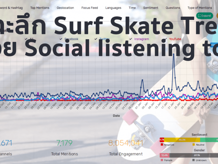 เจาะเทรนด์ Surf Skate Board ปังเพราะใครจาก Data ด้วย Social listening tool