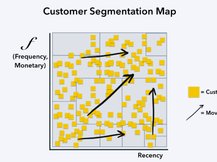 12 Strategy เพื่อพิชิต 12 Customer Segmentation จาก RFM Model ตอนที่ 2