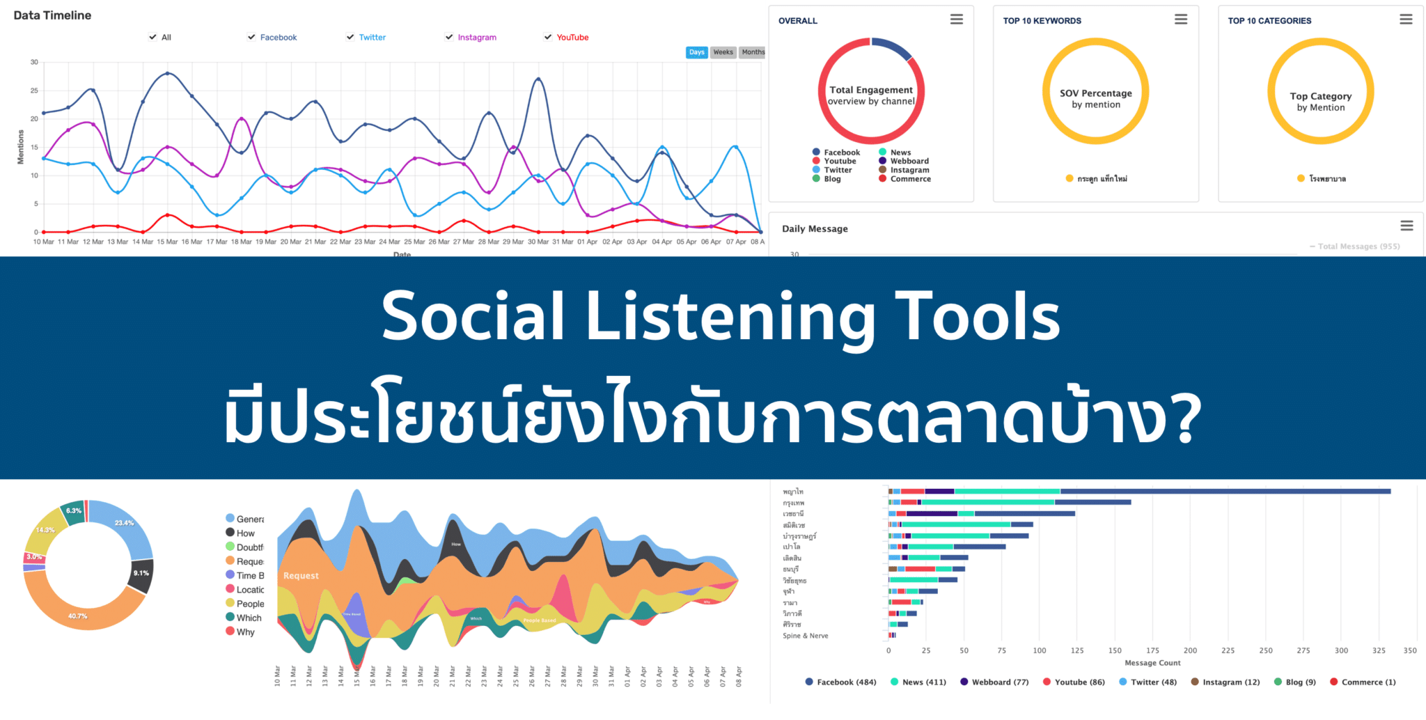 เครื่องมือ Social Listening Tools มีประโยชน์ยังไงในการทำการตลาด?
