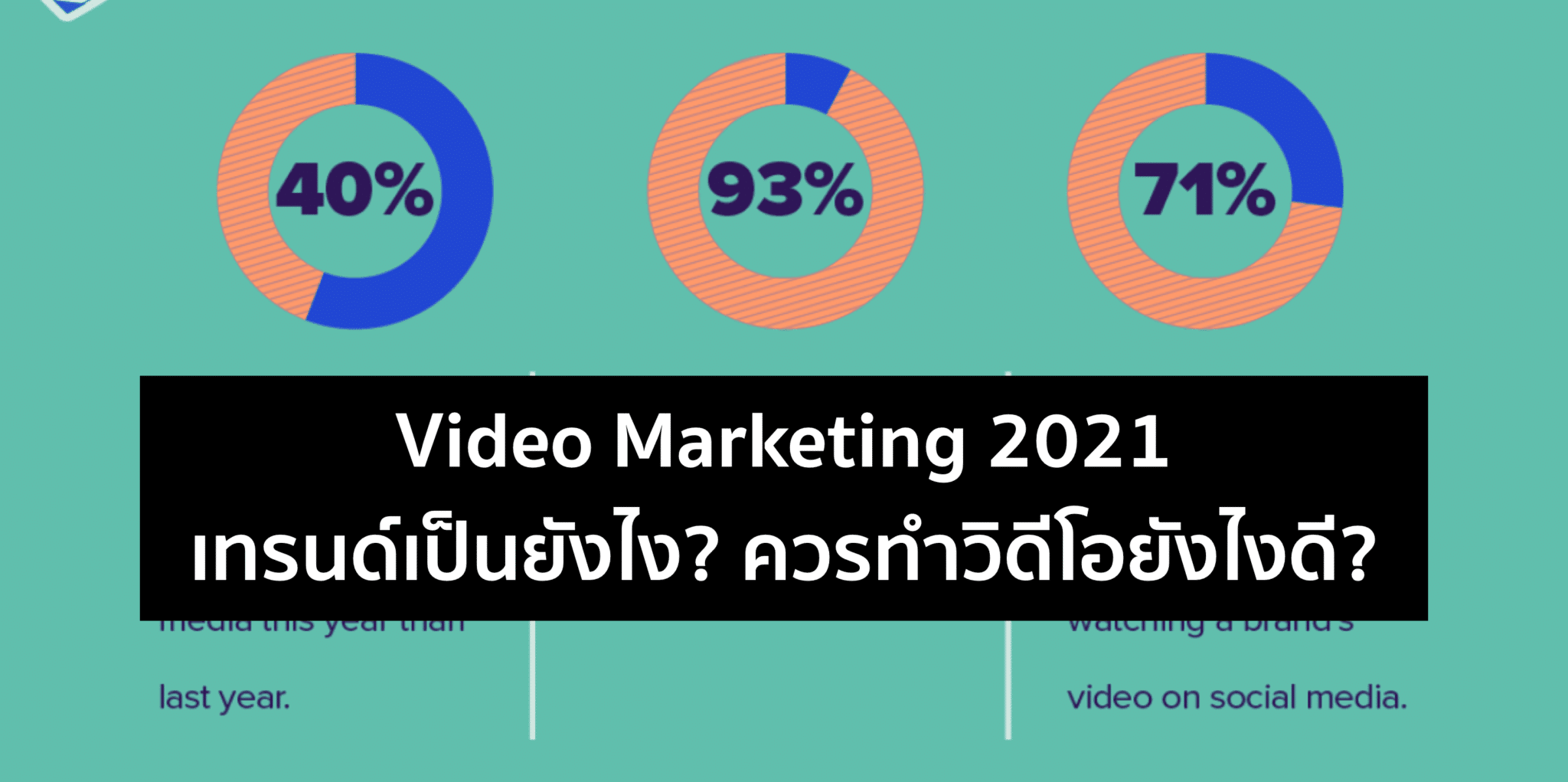 Video Marketing 2021 – มีอิทธิผลอย่างไรกับผู้บริโภคในวันนี้