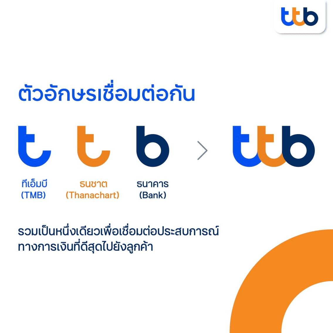 รู้จักโลโก้ “ttb” การรวมร่างของ 2 แบงค์ใหญ่สู่ “ทีเอ็มบีธนชาต” รู้จักโลโก้ “Ttb” การรวมร่างของ 2 แบงค์ใหญ่สู่ “ทีเอ็มบีธนชาต”