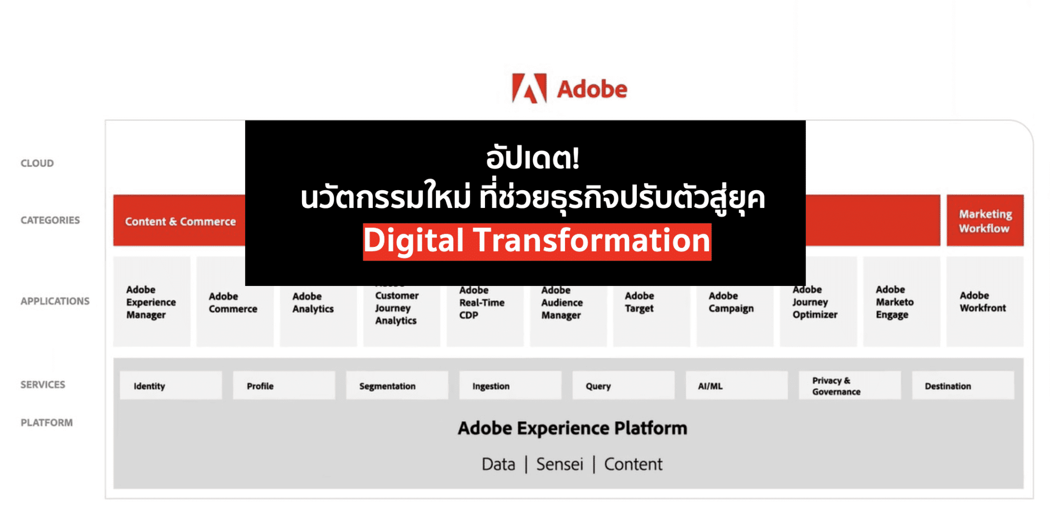 อัปเดตนวัตกรรมใหม่ ๆ ที่ช่วยธุรกิจปรับตัวสู่ยุค Digital Transformation