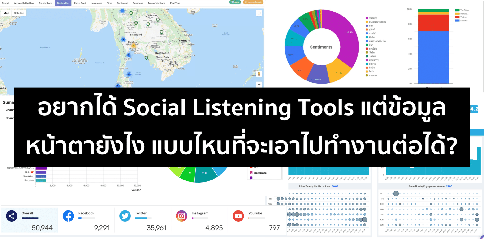 หน้าตาข้อมูลจาก Social Listening Tools ที่เอาไปใช้งานต่อได้เลย