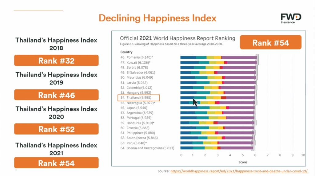 คนไทยมีความสุขน้อยลงไปทุกปี Thailand's Hapiness Index - FWD Musicumentary
