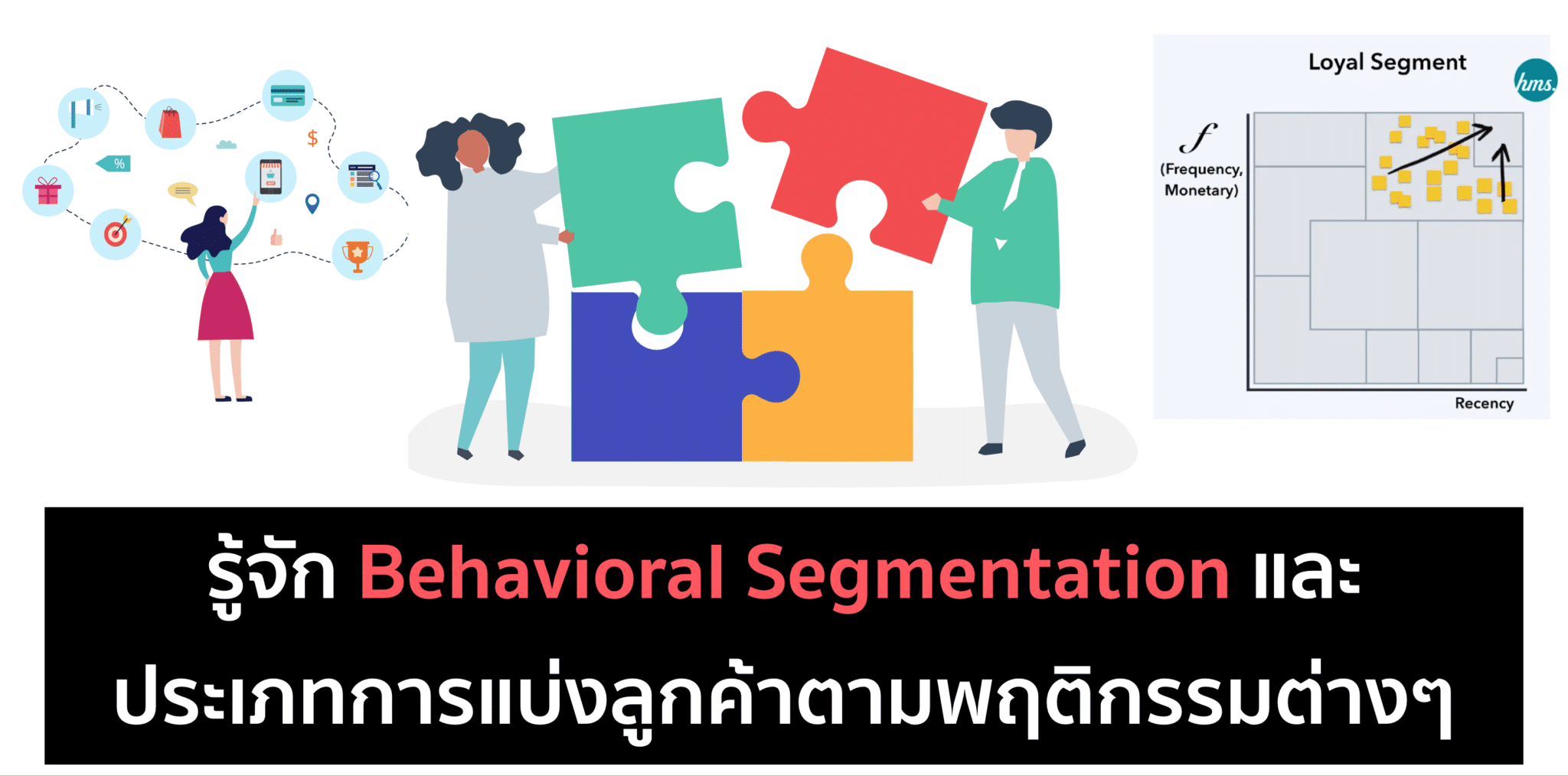 Behavioral Segmentation – การแบ่งกลุ่มลูกค้ามากกว่าแค่ Demographics