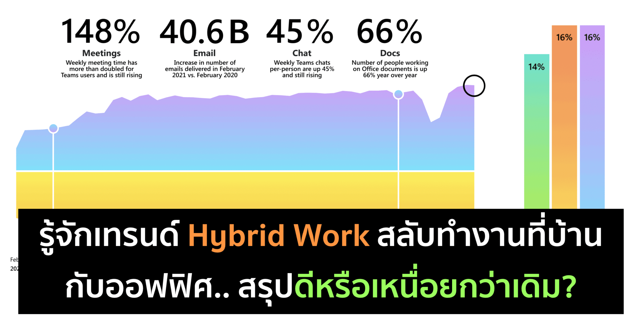 Microsoft เผยเทรนด์ การทำงานแบบ Hybrid มีผลกระทบอะไรบ้าง?