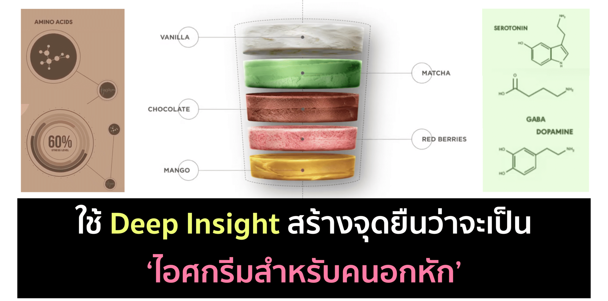 แบรนด์ไอศกรีม ใช้ Deep Insight สร้างจุดยืน เพื่อคนอกหัก