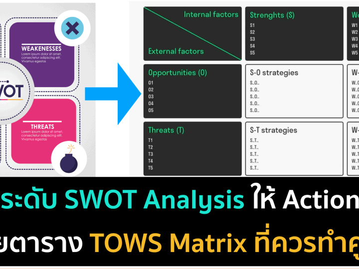 TOWS Matrix – สิ่งที่ควรทำต่อจากการวิเคราะห์ SWOT Analysis