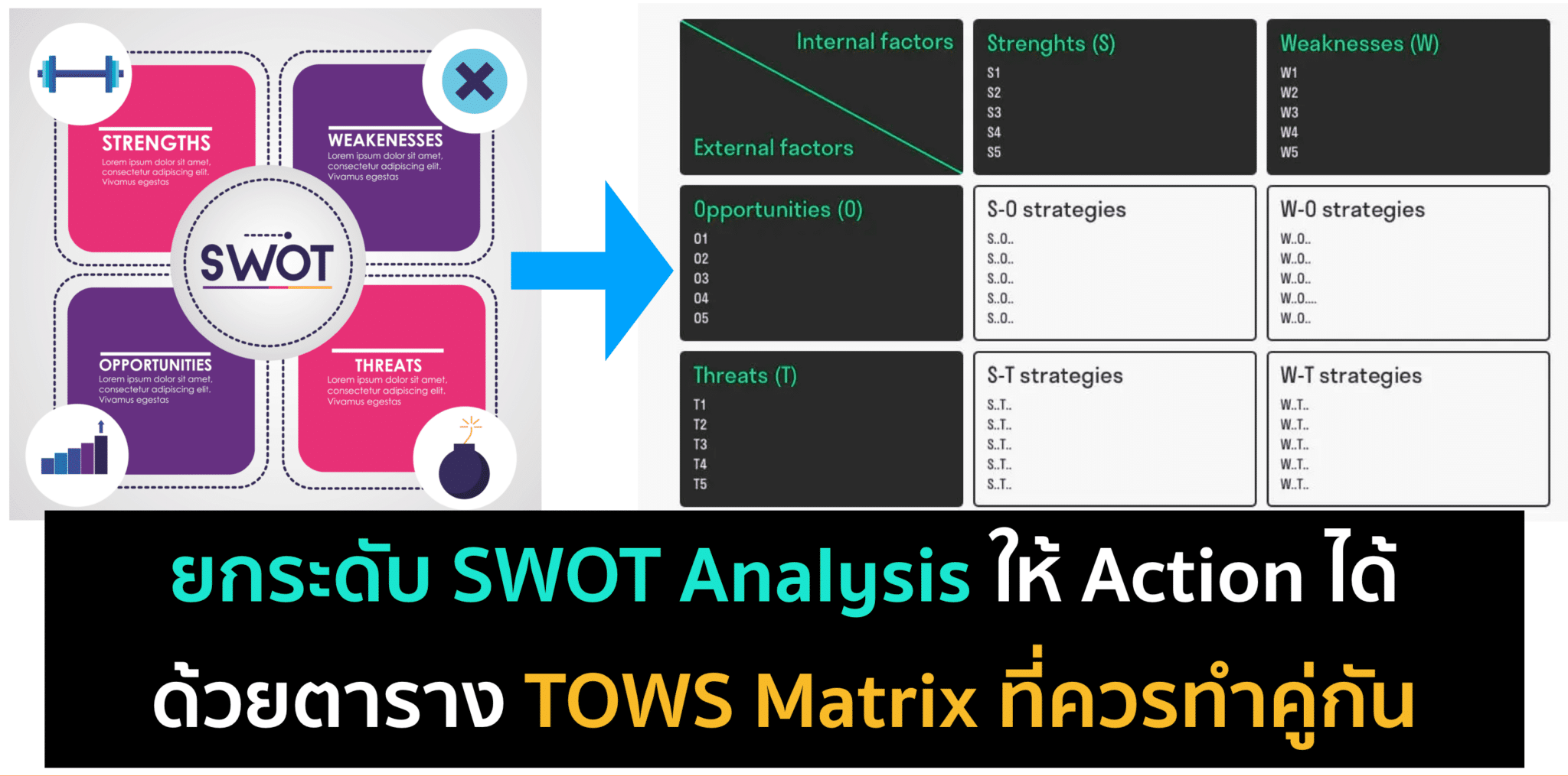 TOWS Matrix – สิ่งที่ควรทำต่อจากการวิเคราะห์ SWOT Analysis