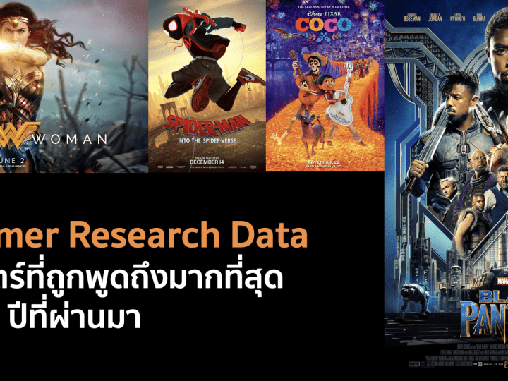 Consumer Research Data – ภาพยนต์ที่ถูกพูดถึงมากที่สุดใน 1 ปีที่ผ่านมา