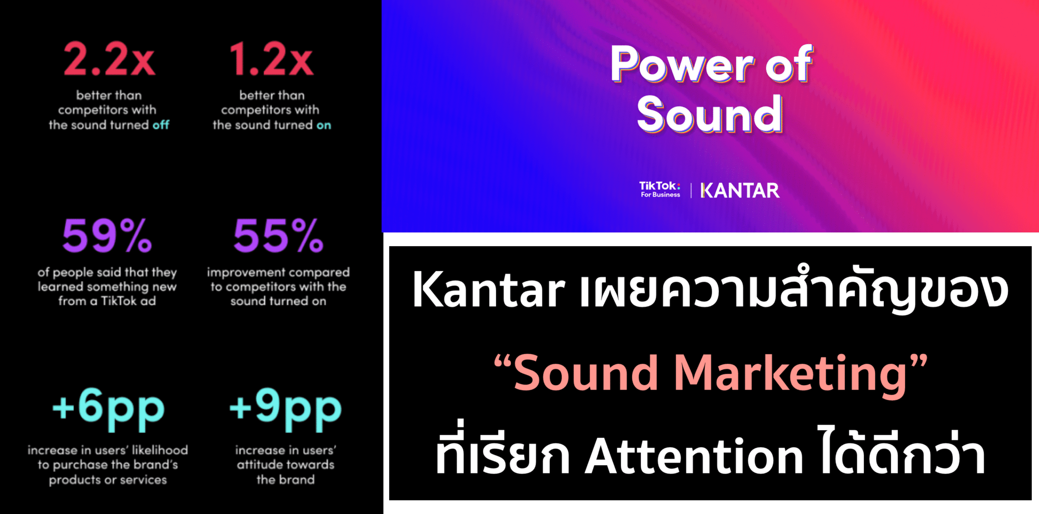 TikTok เผยผลสำรวจความสำคัญของ Sound Marketing