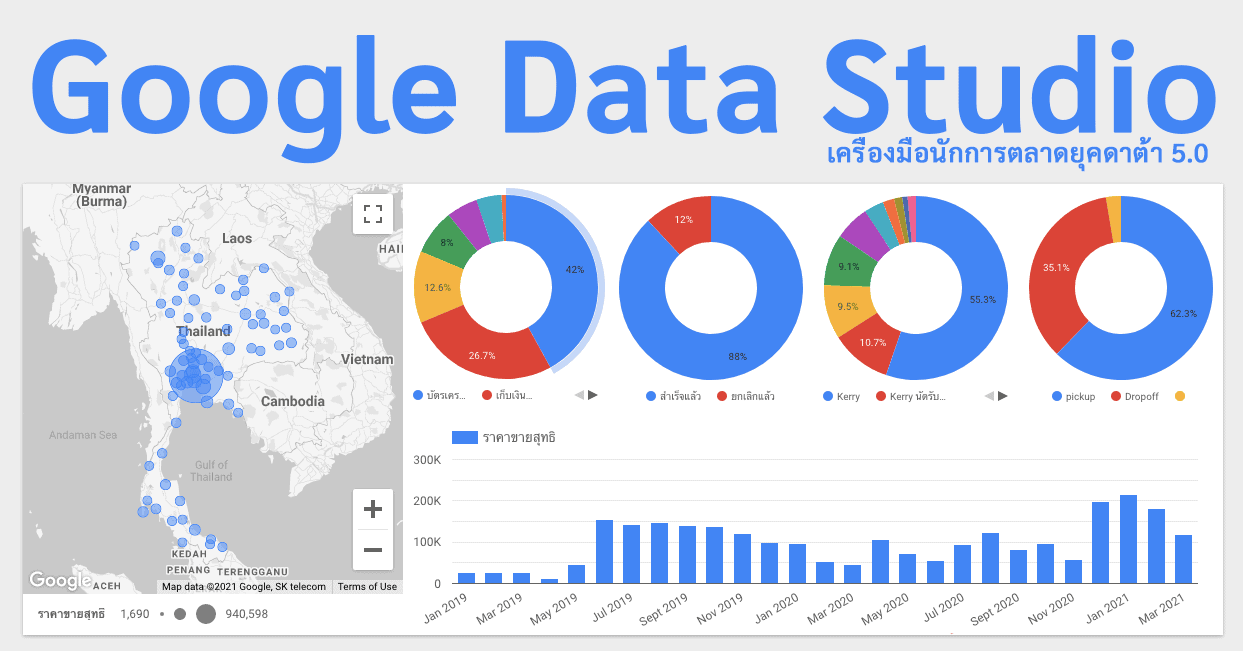 Google Data Studio เริ่มต้น Analytics แบบง่ายๆ ที่นักการตลาดยุคใหม่ต้องรู้