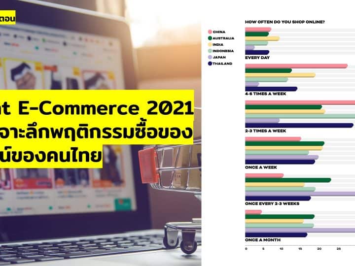 รายงานเจาะลึกพฤติกรรมการช้อปปิ้งซื้อของออนไลน์ของผู้บริโภคชาวไทย Insight E-Commerce 2021 ข้อมูลเปรียบเทียบก่อนและหลังโควิด