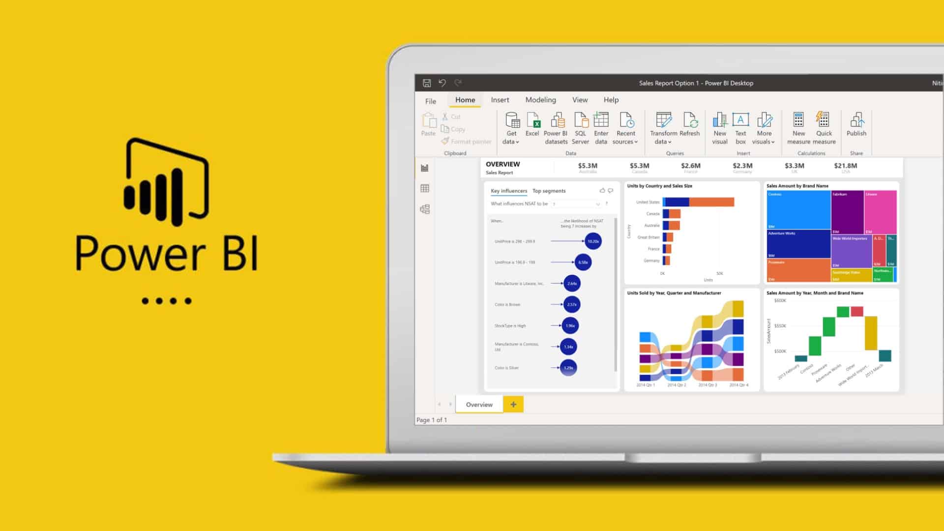 Power BI เครื่องมือเข้าถึง Insight in Data ที่นักการตลาดยุคดาต้า 5.0 ต้องใช้เป็น