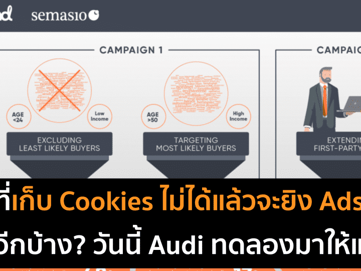 Audi ทดลองยิง Ads ไม่พึ่ง Cookies ในยุค Privacy-First