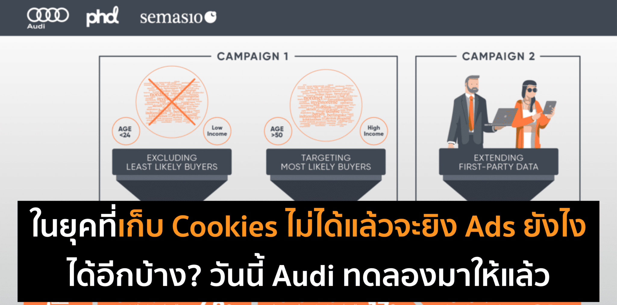 Audi ทดลองยิง Ads ไม่พึ่ง Cookies ในยุค Privacy-First