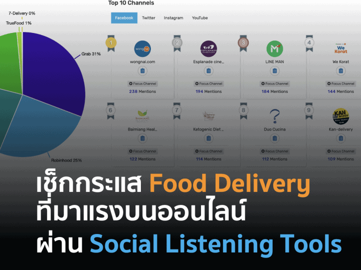 เผย Top 10 Influencer Food Delivery และ Market share จาก Social listening
