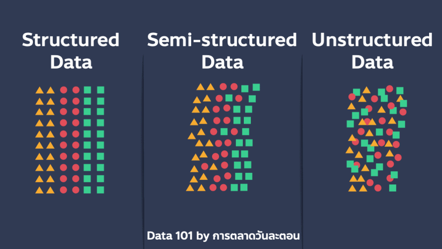 types of structured data formats