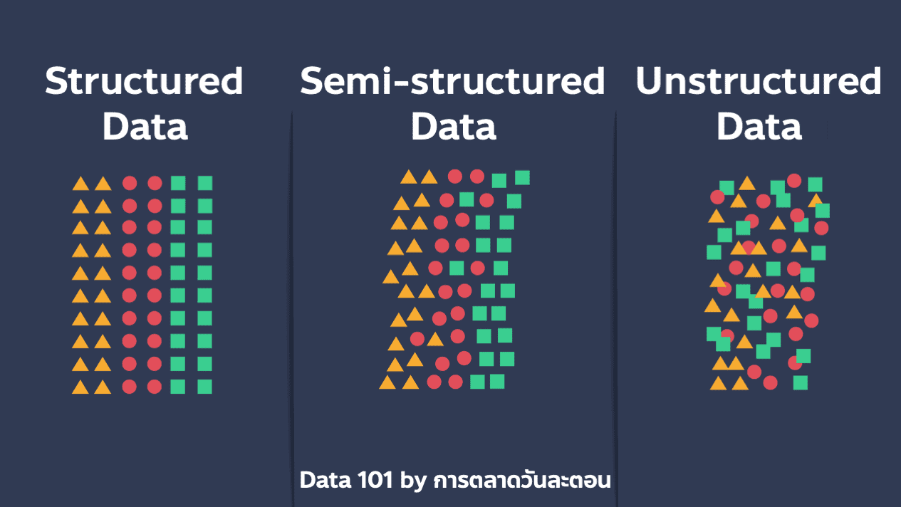 Data 101 มารู้จักความต่าง Structured, Unstructured และ Semi-structured data