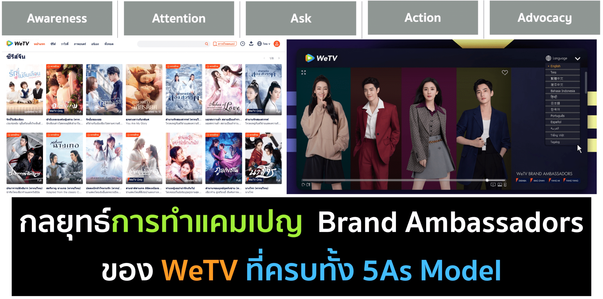 WeTV ทำ Tribal Marketing ครบลูป 5As Model