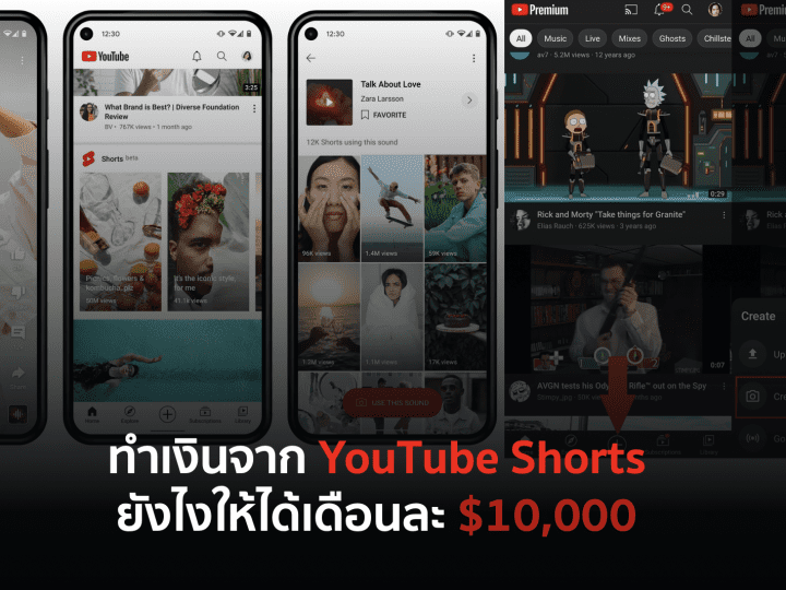 ทำเงินจาก YouTube Shorts ยังไงให้ได้เดือนละ $10,000