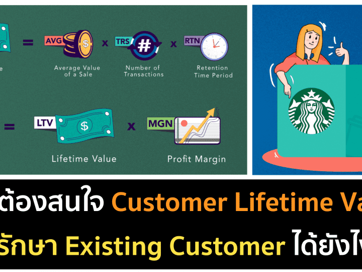 ทำไม Customer Lifetime Value (CLV) ถึงสำคัญ?