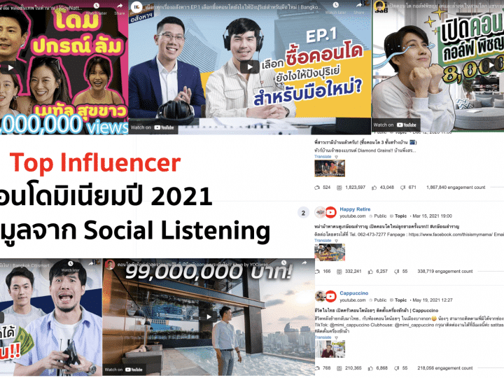 จัดอันดับ Top Influencer คอนโดมิเนียมปี 2021 ด้วยข้อมูลจาก Social Listening