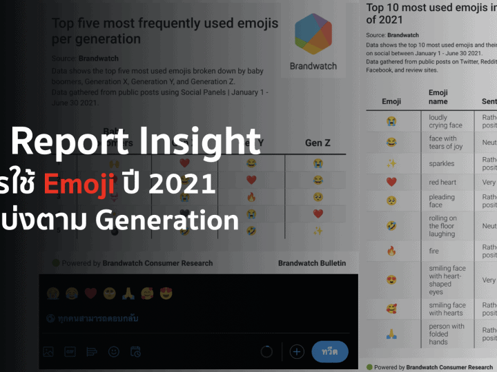 Data Report Insight การใช้ Emoji ปี 2021 โดยแบ่งตาม Generation