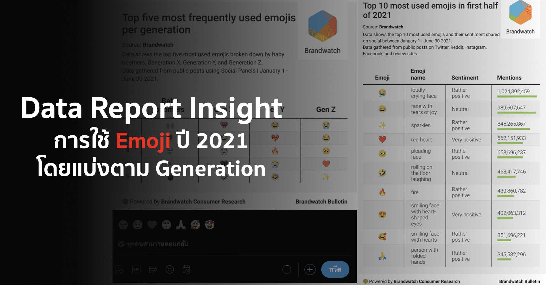 Data Report Insight การใช้ Emoji ปี 2021 โดยแบ่งตาม Generation