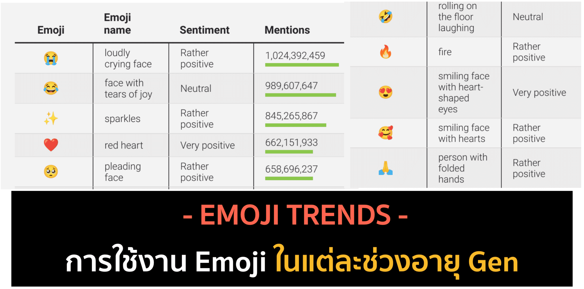 Emoji Trends ในแต่ละ Generations ครึ่งปีแรกของ 2021