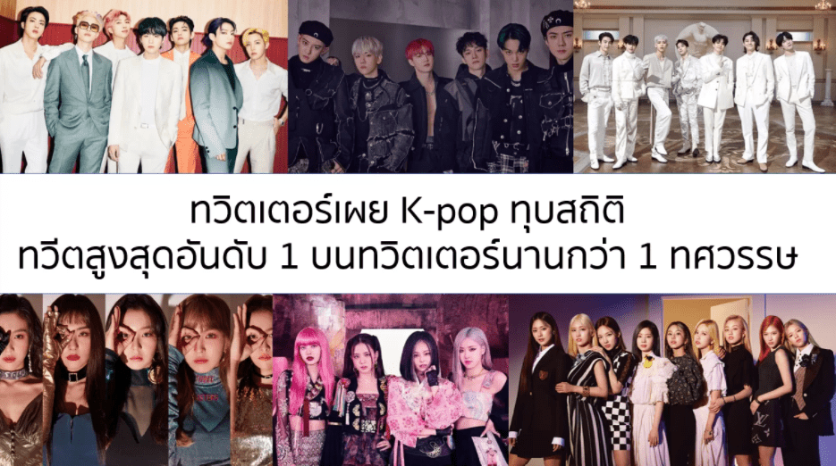ทวิตเตอร์เผย K-pop ทุบสถิติทวีตสูงสุดอันดับ 1 บนทวิตเตอร์นานกว่า 1 ทศวรรษ