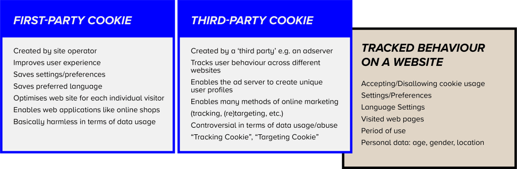 การตลาดยุคดาต้าต้องรู้จักใช้ Zero-Party Data เข้ากับ Data Strategy เพื่อทดแทน Third-party data ที่ไม่มีอีกต่อไปในยุค Privacy Era