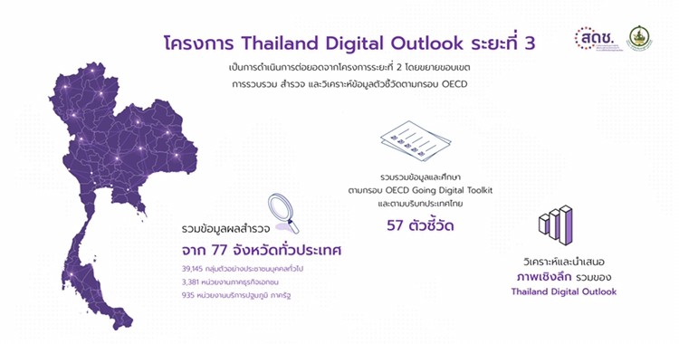 ล้วงลึก! รายงานผลสำรวจพฤติกรรมผู้ใช้อินเทอร์เน็ตประเทศไทยในยุค New Normal
