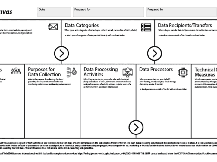 GDPR Canvas ตัวช่วยการคุ้มครองข้อมูลส่วนบุคคล สำหรับผู้เริ่มต้น