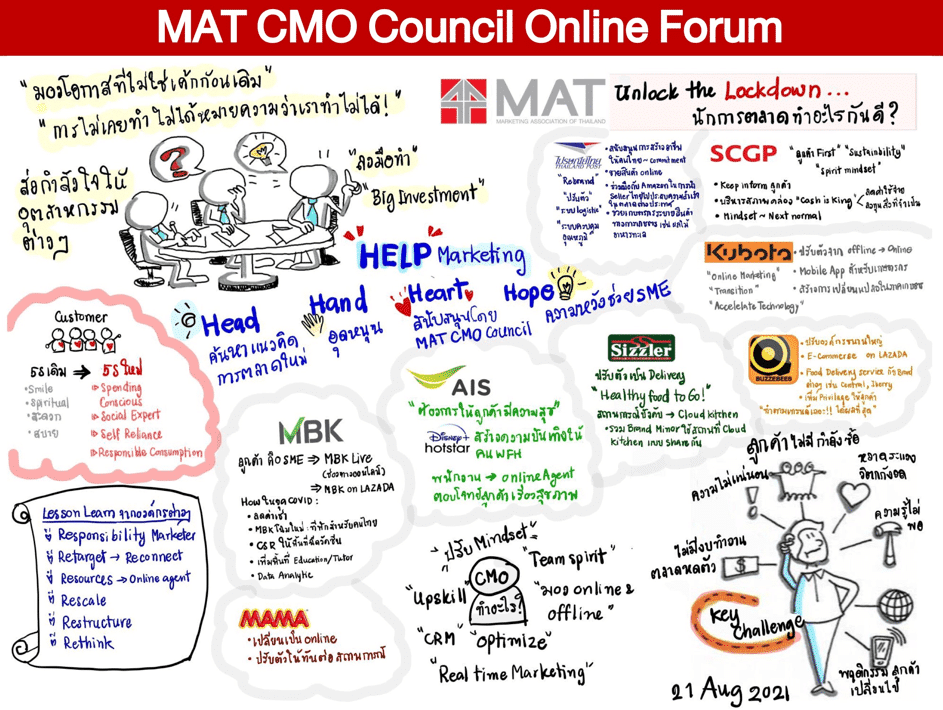 สมาคมการตลาดระดมสมอง แนะแนวทาง 10 Re ช่วยนักการตลาดสู้โควิด