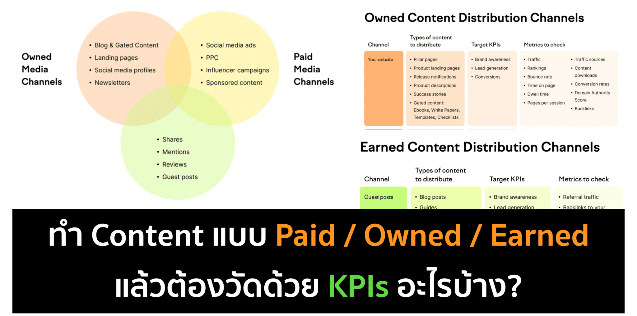 ใช้ Paid / Earned / Owned Media ยังไงดี?