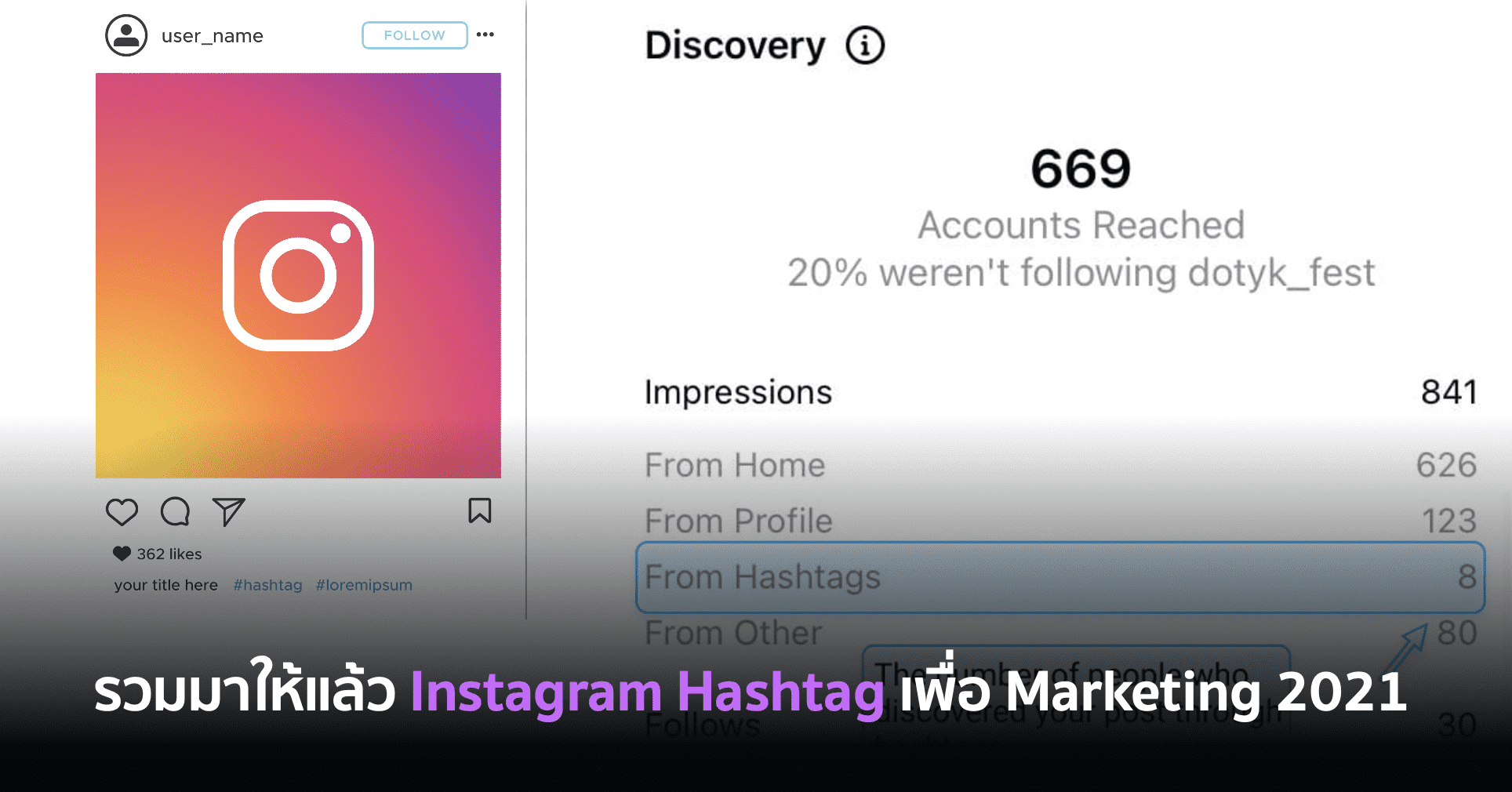 รวมมาให้แล้ว Instagram Hashtag เพื่อ Marketing 2021