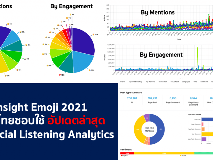 Insight Emoji 2021 ที่คนไทยชอบใช้ อัปเดตล่าสุด  – Social Listening Analytics