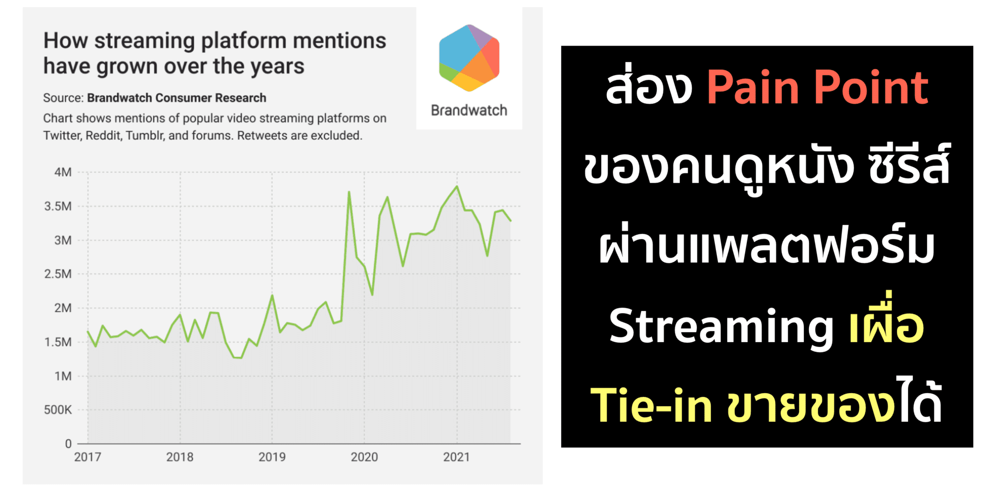 ส่อง Pain point ของคนดู Streaming เป็นเหมือนกันไหม?