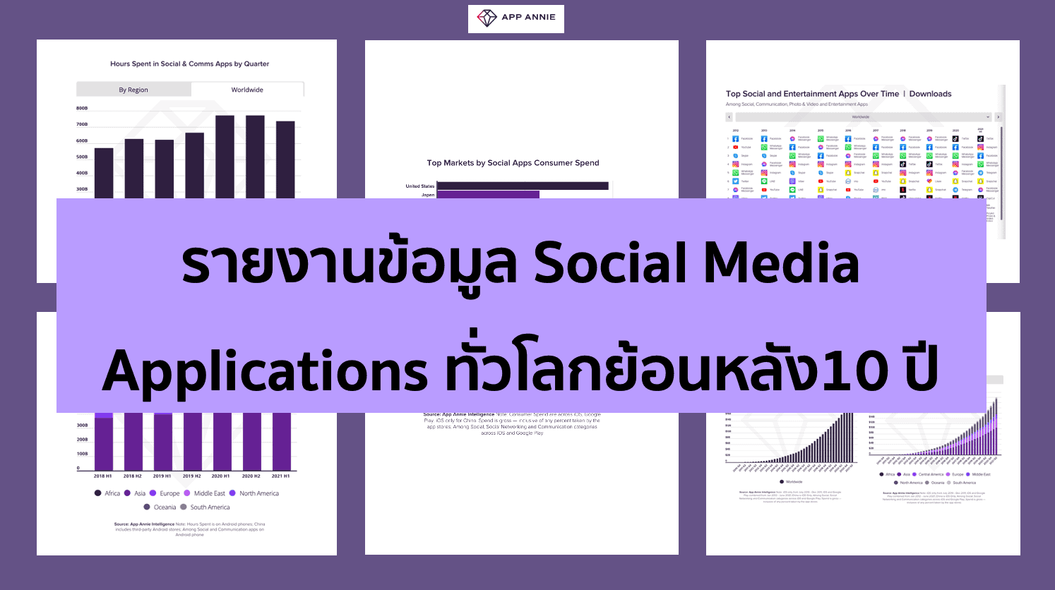 รายงานข้อมูล Social Media Applications ทั่วโลก! ย้อนหลังถึง 10 ปี