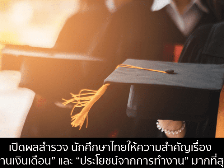 เปิดผลสำรวจ นักศึกษาไทยให้ความสำคัญเรื่องไหนมากที่สุด?