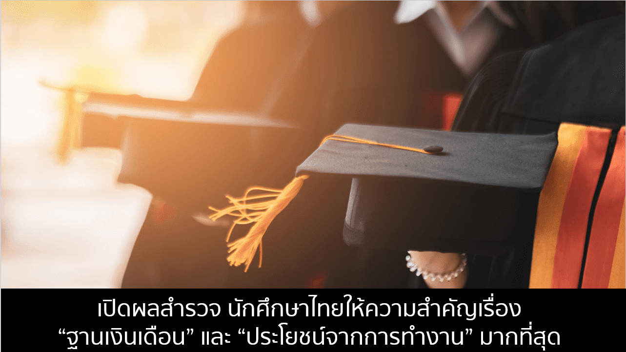 เปิดผลสำรวจ นักศึกษาไทยให้ความสำคัญเรื่องไหนมากที่สุด?