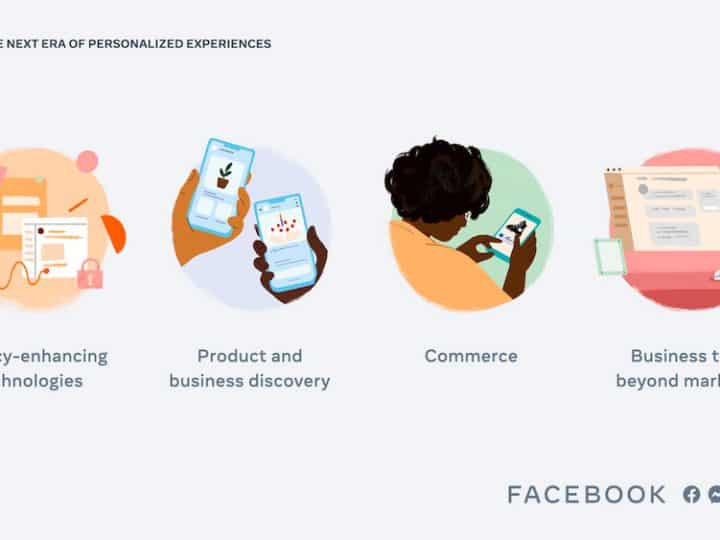4 Personalization Strategy จาก Facebook ถึงแนวทางการตลาดยุคใหม่ว่าจะรู้ใจลูกค้าได้อย่างไร โดยยังคงรักษา Privacy ไว้
