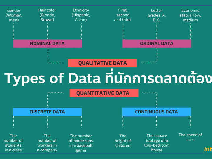 6 ชนิดของ Data ที่นักการตลาดต้องรู้ Quantitative Qualitative Nominal Ordinal Discrete และ Continuous data สำหรับ Marketing Research และ Data Science