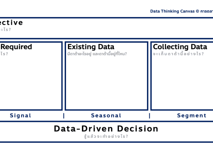 Data Thinking Canvas ส่วนต่อขยายเพิ่มเติมจากหนังสือ Data Thinking กับแนวทางการเริ่มต้น Data-Driven Marketing แบบง่ายๆ
